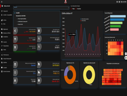 Tableau de bord UPOS