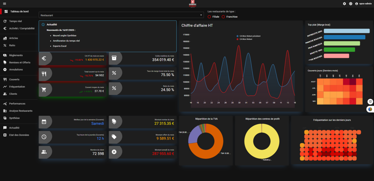 UPOS Back Office Interface